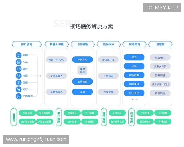 凯时新版app客户服务体系优化为用户提供更便捷的支持渠道