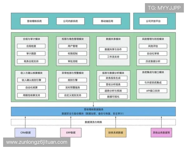 Z6平台在企业管理中的应用案例分析，帮助企业实现流程优化与数据智能化