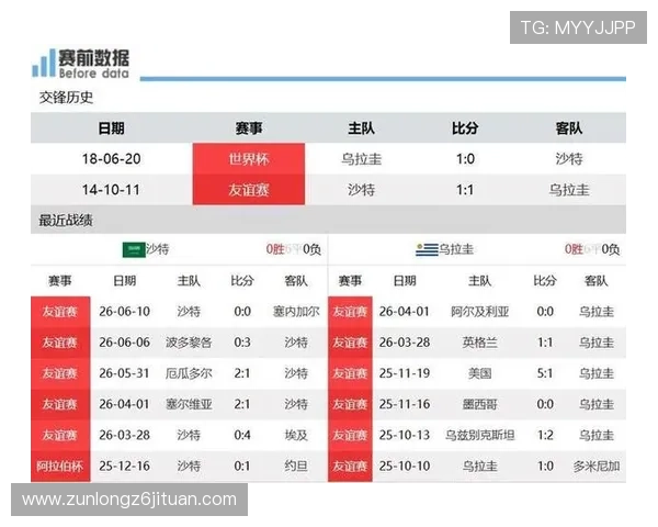 乌拉圭对沙特世界杯发布会新闻速递:最新阵容调整与比赛展望分析 乌拉圭对沙特世界杯发布会新闻速递:最新阵容调整与比赛展望分析